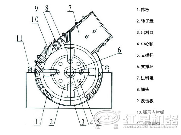 石英砂錘式破碎機結構